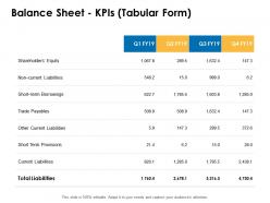 Balance sheet kpis tabular form provisions liabilities ppt powerpoint templates