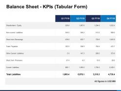 Balance sheet kpis tabular form shareholders equity ppt template