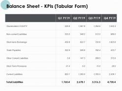 Balance sheet kpis tabular form short term borrowings powerpoint presentation