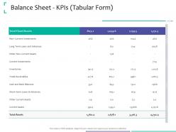 Balance sheet kpis tabular form strategic due diligence ppt powerpoint presentation icon