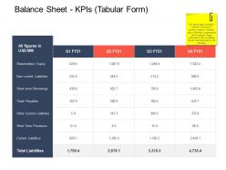 Balance sheet kpis tabular form strategic mergers ppt inspiration