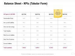 Balance sheet kpis tabular form term ppt powerpoint presentation portfolio show