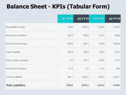 Balance sheet kpis tabular form trade payables ppt powerpoint presentation icon infographics