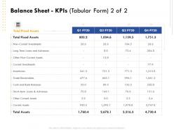 Balance sheet kpis tabular form trade receivables ppt powerpoint images