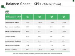 Balance sheet kpis template 1 powerpoint slide deck