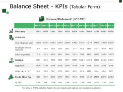 Balance sheet kpis template 2 ppt example file