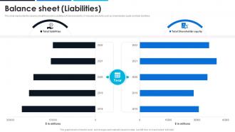 Balance Sheet Liabilities General Electric Company Profile CP SS