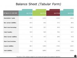 Balance sheet liabilities ppt powerpoint presentation outline templates