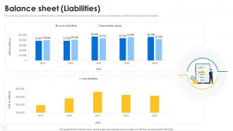 Balance sheet Liabilities Walmart company profile CP SS