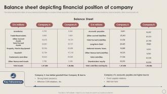 Balance Sheet Of Company Working Capital Management Excellence Handbook For Managers Fin SS