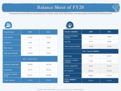 Balance sheet of fy20 total member ppt powerpoint presentation file graphics download