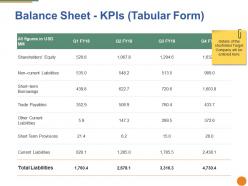 Balance sheet ppt pictures elements