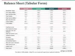 Balance sheet ppt slides brochure