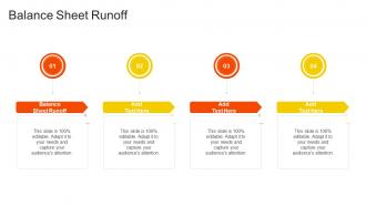 Balance Sheet Runoff In Powerpoint And Google Slides Cpb