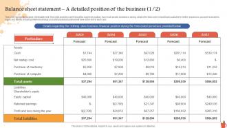 Balance Sheet Statement A Detailed Position Of The Business Consumer Stationery Business BP SS