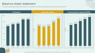 Balance Sheet Statement Car Manufacturer Company Profile