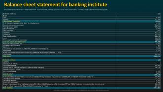 Balance Sheet Statement For Banking Institute E Banking Management And Services
