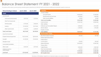 Balance Sheet Statement FY 2021 2022 Optimize Business Core Operations