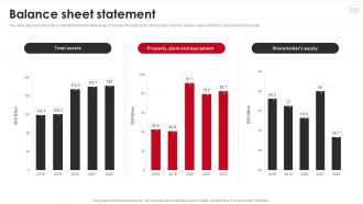 Balance Sheet Statement H And M Company Profile CP SS