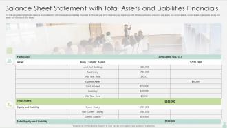 Balance Sheet Statement With Total Assets And Liabilities Financials