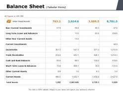 Balance sheet tabular form financial ppt powerpoint presentation pictures