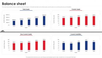 Balance Sheet TVS Motor Company Profile CP SS