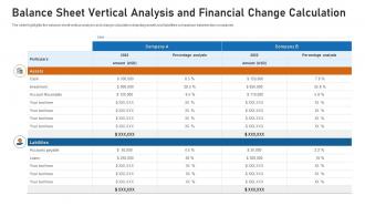 Balance sheet vertical analysis and financial change calculation