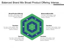 Balanced brand mix broad product offering intense competition