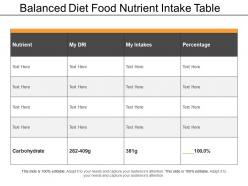 Balanced diet food nutrient intake table