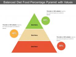 Balanced diet food percentage pyramid with values