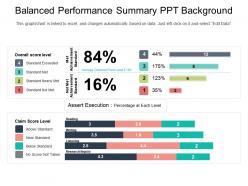 Balanced performance summary ppt background