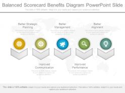 Balanced scorecard benefits diagram powerpoint slide