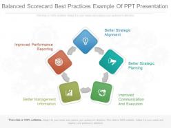 Balanced scorecard best practices example of ppt presentation