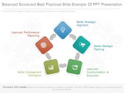 Balanced scorecard best practices slide example of ppt presentation