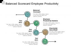 Balanced Scorecard Employee Productivity Statistics Shareholder Value Model Cpb