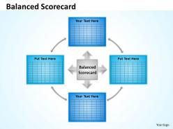 Balanced Scorecard For Business Innovation