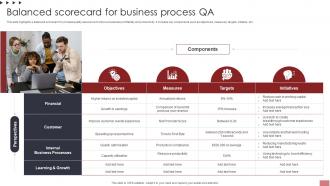 Balanced Scorecard For Business Process QA Ppt File Background