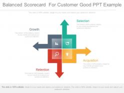 Balanced Scorecard For Customer Good Ppt Example