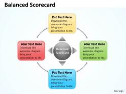 Balanced scorecard for marketing process