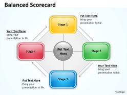 Balanced scorecard for sales process