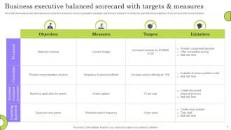 Balanced Scorecard for Strategic Management Powerpoint Ppt Template Bundles Impactful Downloadable