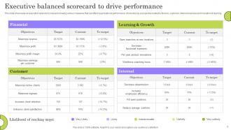Balanced Scorecard for Strategic Management Powerpoint Ppt Template Bundles Compatible Downloadable