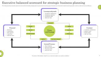 Balanced Scorecard for Strategic Management Powerpoint Ppt Template Bundles Designed Downloadable