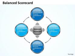 Balanced scorecard for success