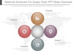 Balanced Scorecard For Supply Chain Ppt Slides Download