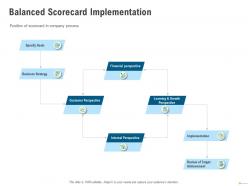 Balanced scorecard implementation perspective ppt powerpoint presentation layouts