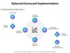 Balanced Scorecard Implementation Ppt Powerpoint Presentation File