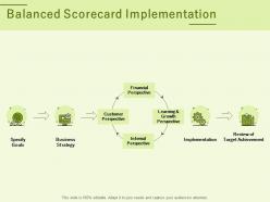 Balanced scorecard implementation ppt powerpoint presentation slides