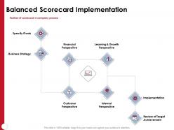 Balanced scorecard implementation specify goals powerpoint presentation outfit