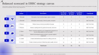 Balanced Scorecard In ERRC Strategy Canvas